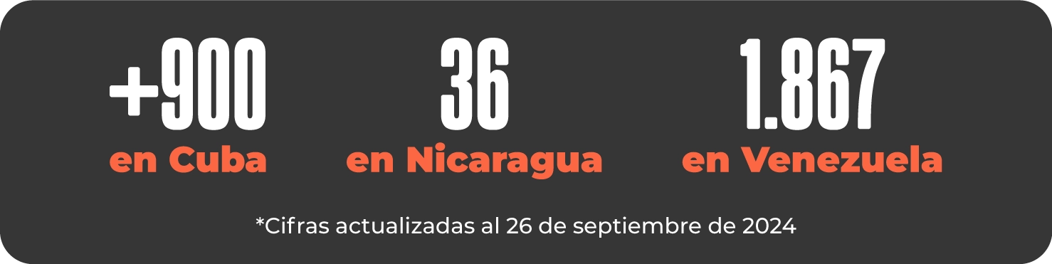 hay más de 1.900 personas encarceladas por motivos políticos. Está Pasando de Nuevo