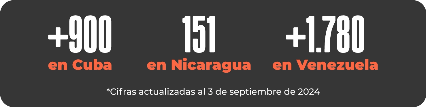 hay más de 1.900 personas encarceladas por motivos políticos. Está Pasando de Nuevo